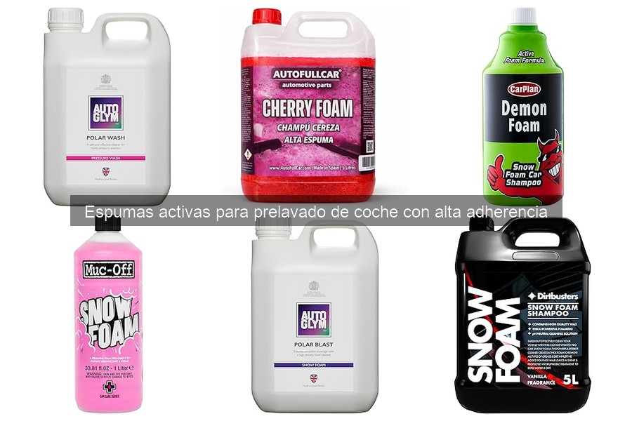 Comparativa de Espumas Activas para Prelavado de Coche
